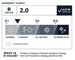 RIDGEREST CLASSIC | R-verdi: 2 | Lett og basic